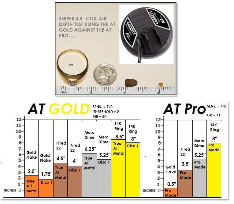 garrett-atpro-atgold-test-sniper-spule-coil-nuggets.jpg