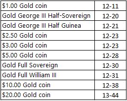 Gold Coin CTX-3030 TID.JPG