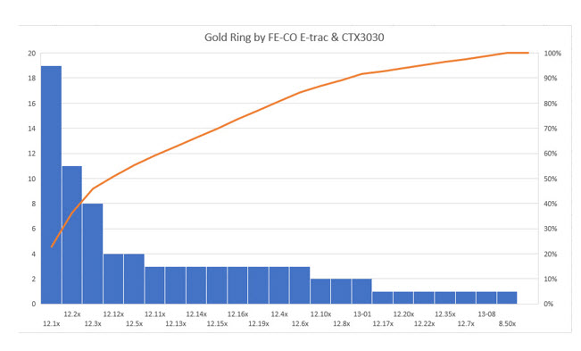 gold ring ctx3030 etrac frequency graph.jpg