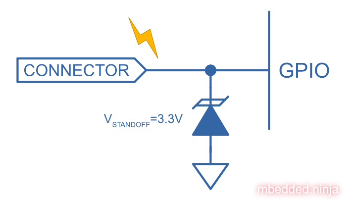 io-protection-with-tvs-diode.png
