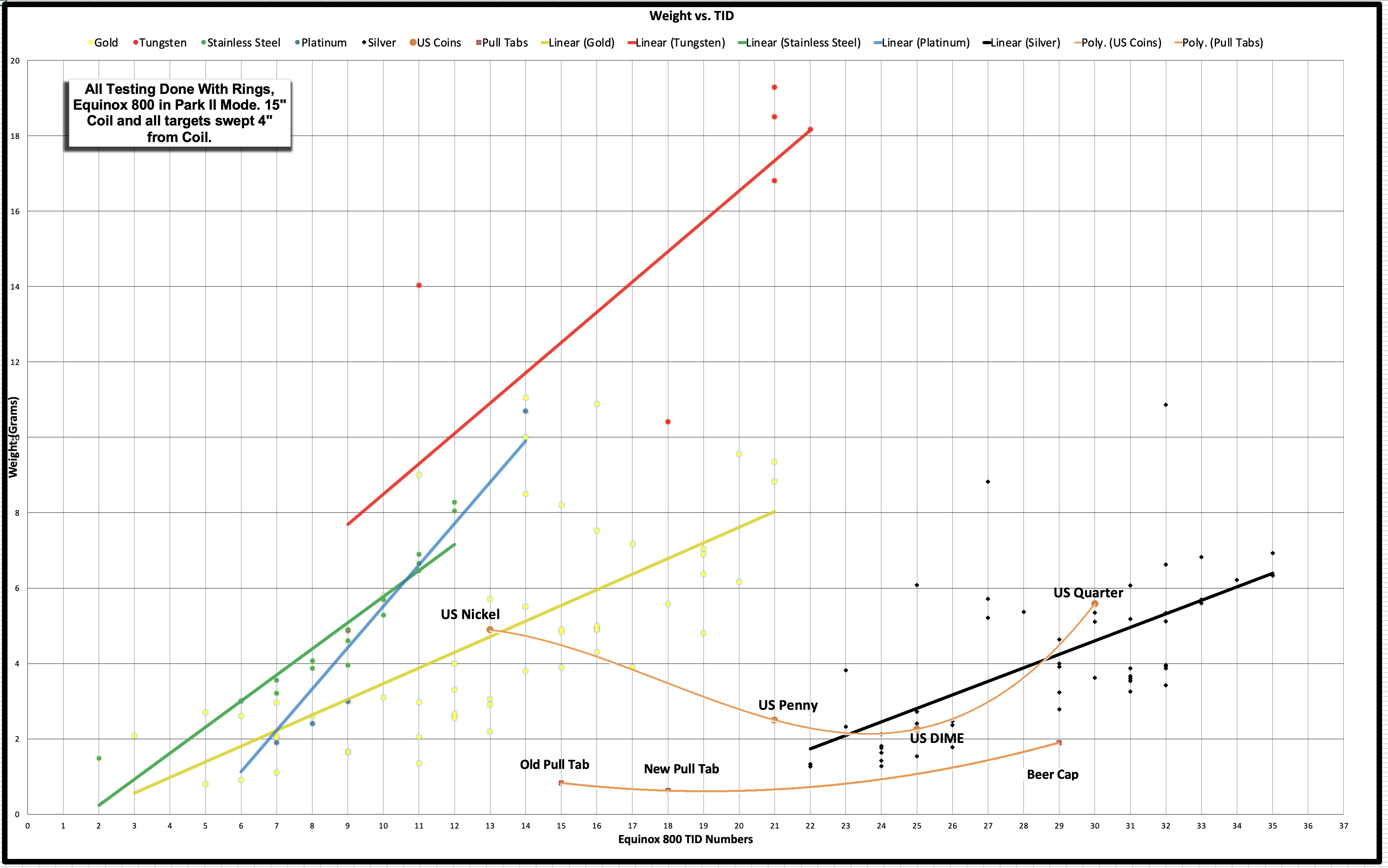 NOX 800 Weight vs TID.png