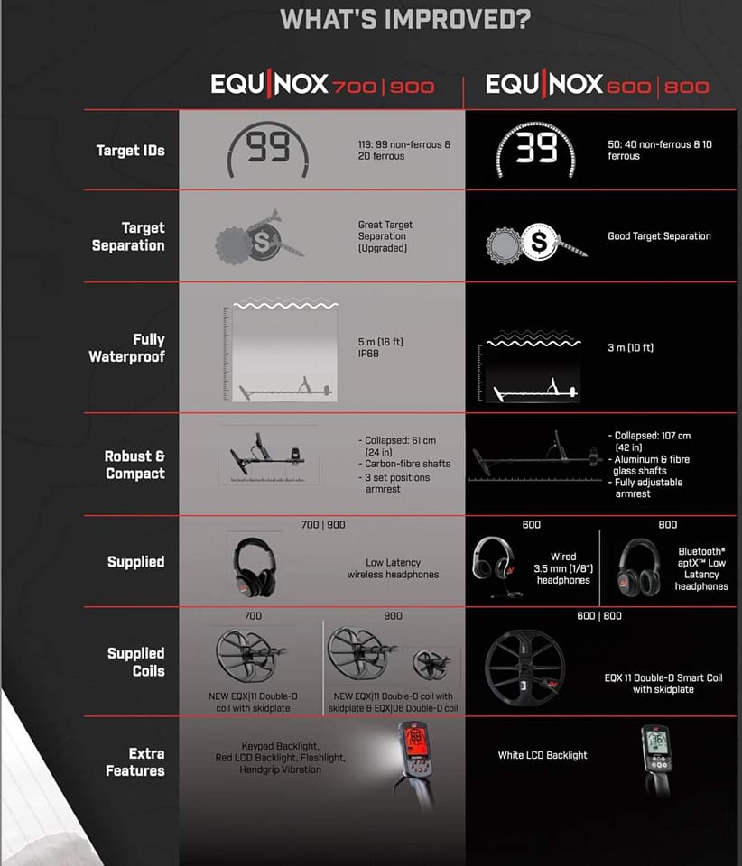 Nox comparison.jpg
