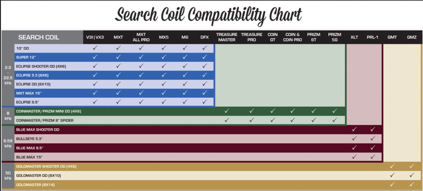 Search Coil Compatibility Chart.JPG
