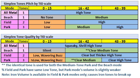 simplex-tone-structure-jpg.22