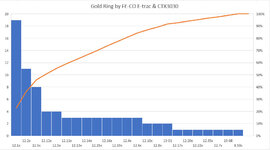 etracctx3030goldring analysis.jpg