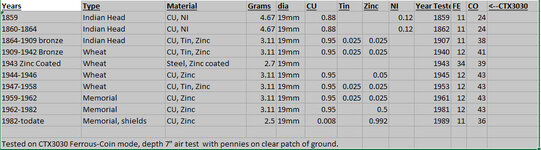 pennies us air test on ctx3030.jpg